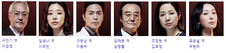 닥터로이어 등장인물 