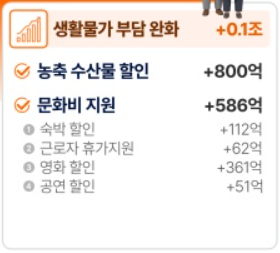 민생지원금 신청