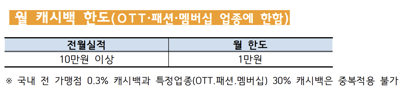 30% 캐시백 받고 유튜브 프리미엄 보는 우체국 개이득체크카드 혜택 총정리6