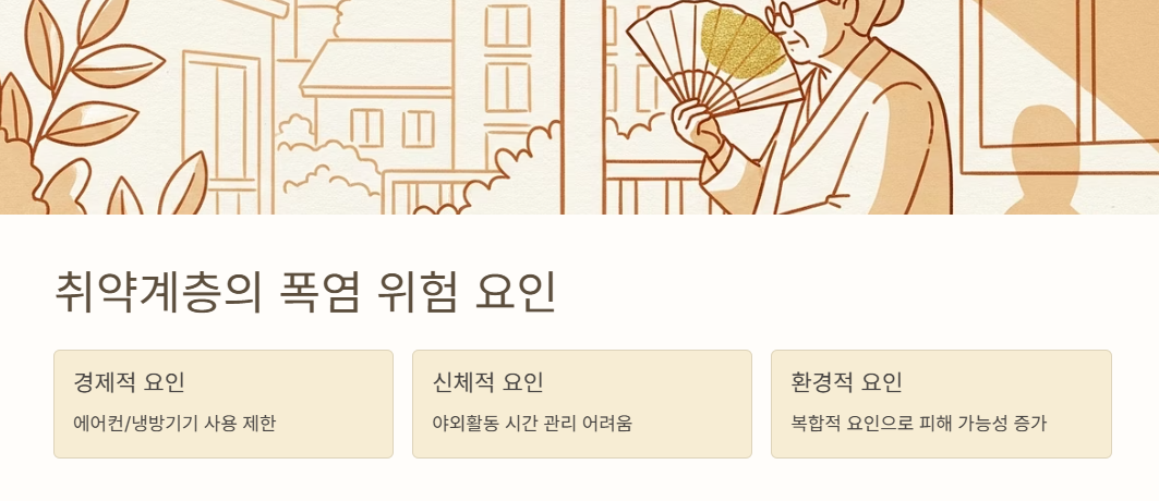 취약계층의 폭염 위험 요인