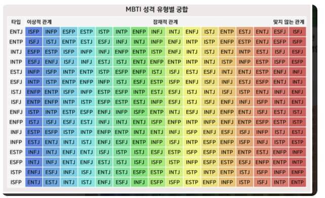 MBTI 성격 유형과 검사 방법 총정리