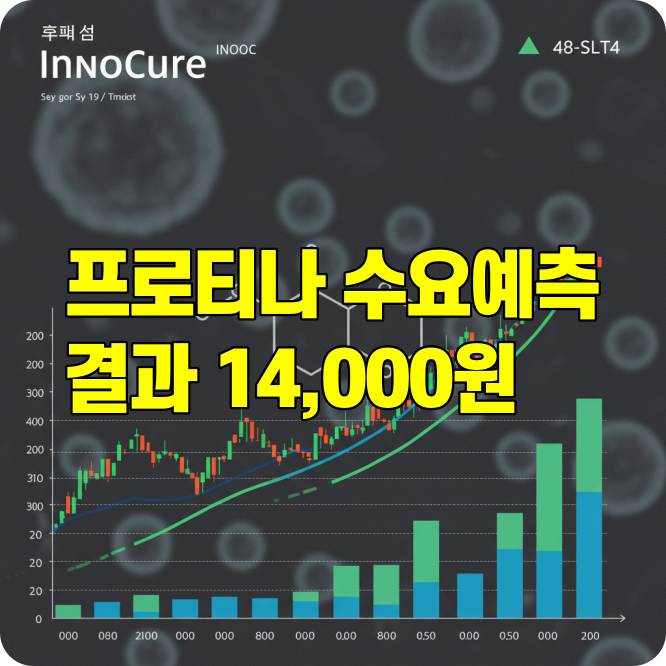 프로티나 공모주 수요예측결과