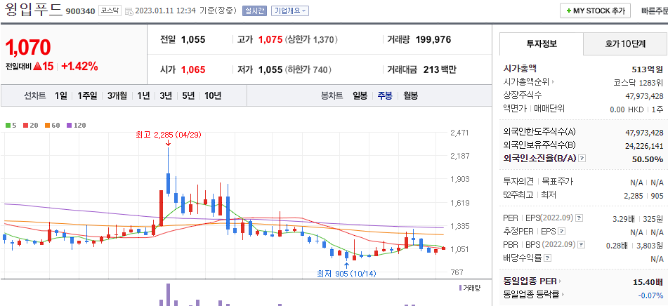윙입푸드