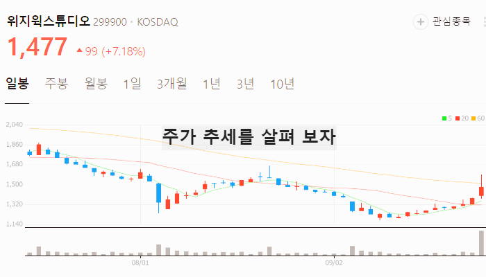 XR 관련주 대장주 테마주 TOP7 : XR기기
