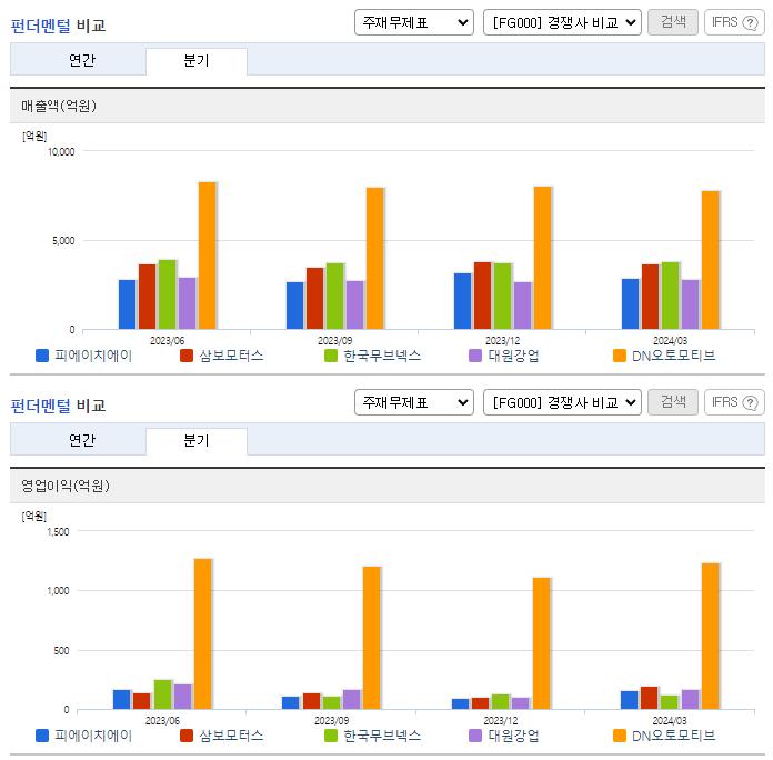 피에이치에이_업종분석