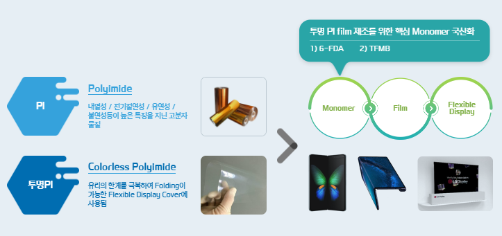 아이티켐 공모주 청약 수요예측 결과 확약비율