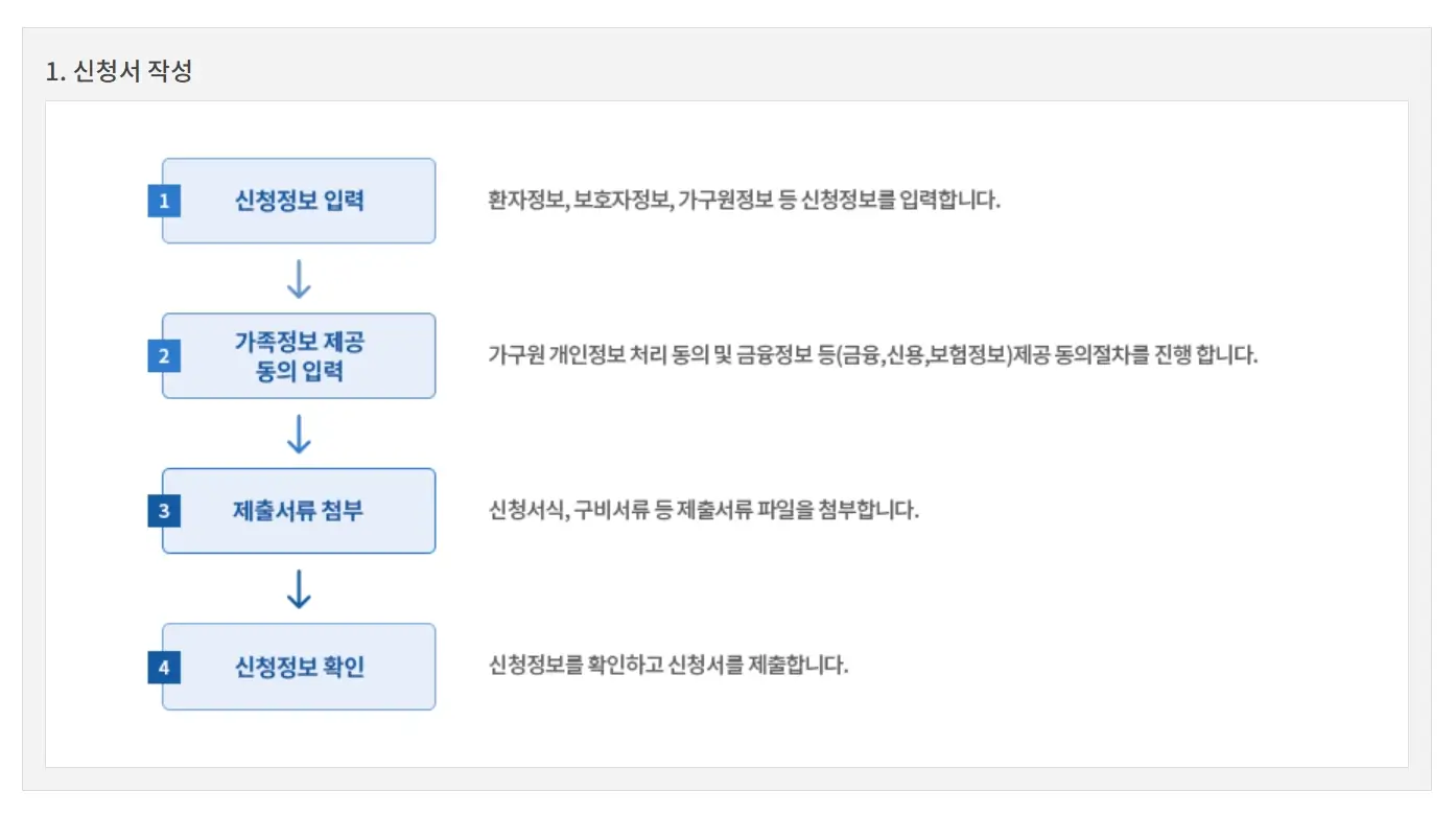희귀질환자의료비지원조건3분확인