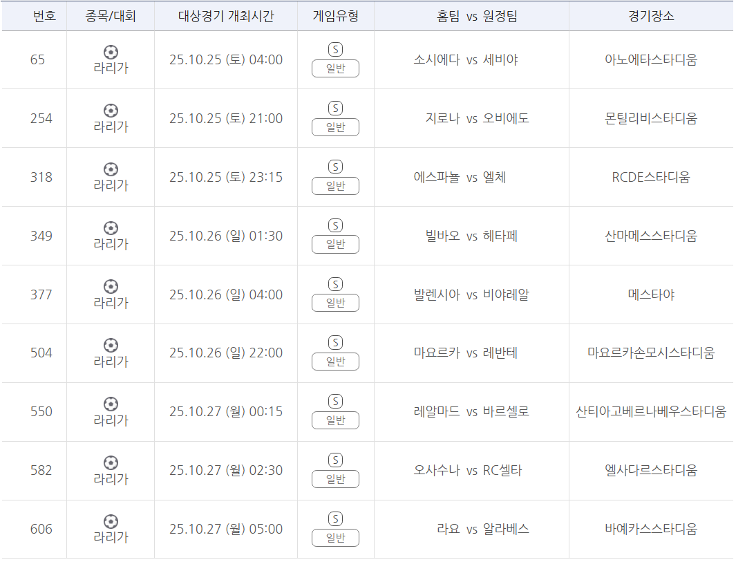 프로토 승부식 126회차 프리메라리가