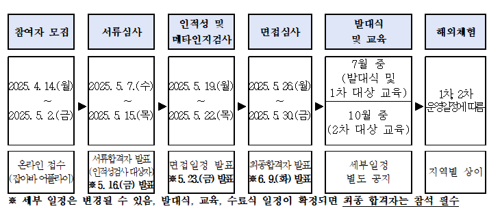2025 경기청년해외인턴십