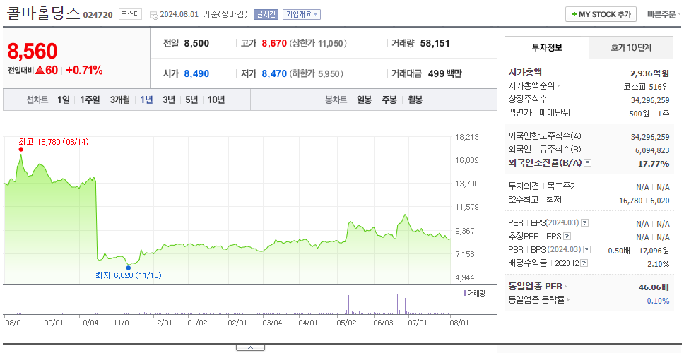 콜마홀딩스_주가