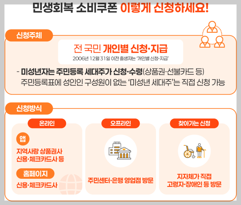 민생회복지원금-소비쿠폰