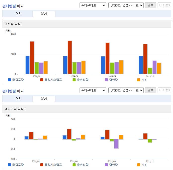 태림포장_업종분석