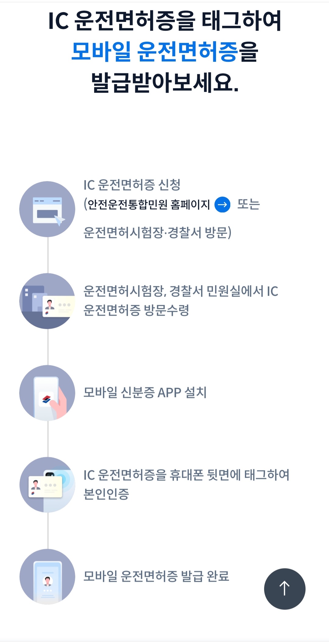 IC운전면허증으로 모바일 운전면허증 발급 받는 방법