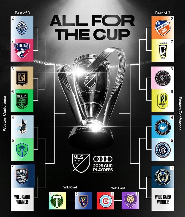 2025 MLS 플레이오프 일정 총정리｜결승전 날짜&middot;대진&middot;중계정보 한눈에 보기 관련 사진