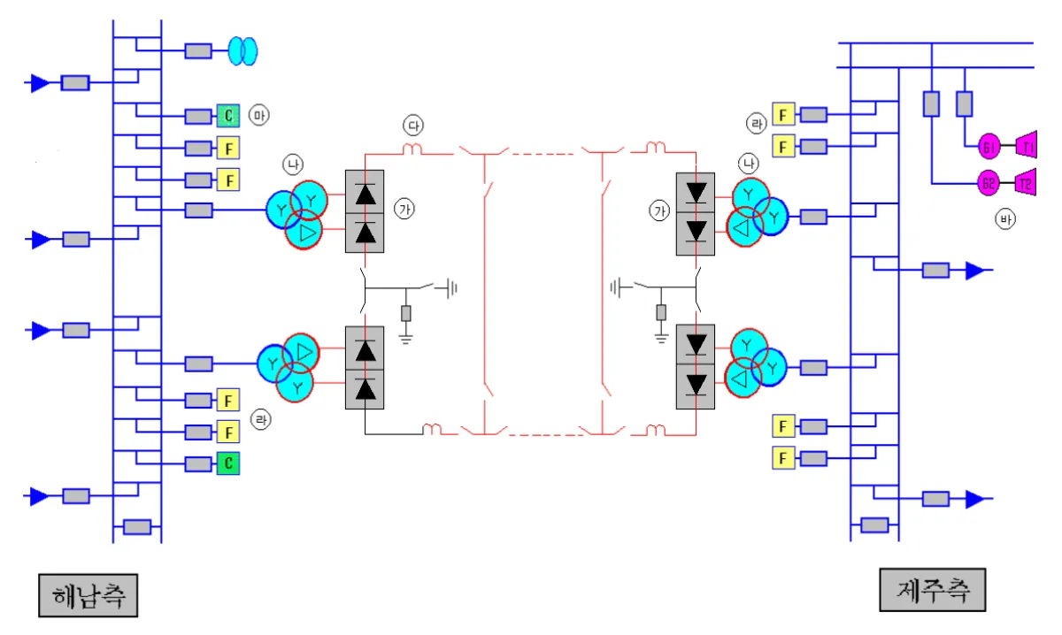 HVDC-시스템