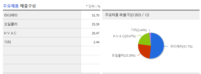 삼성공조_주요제품