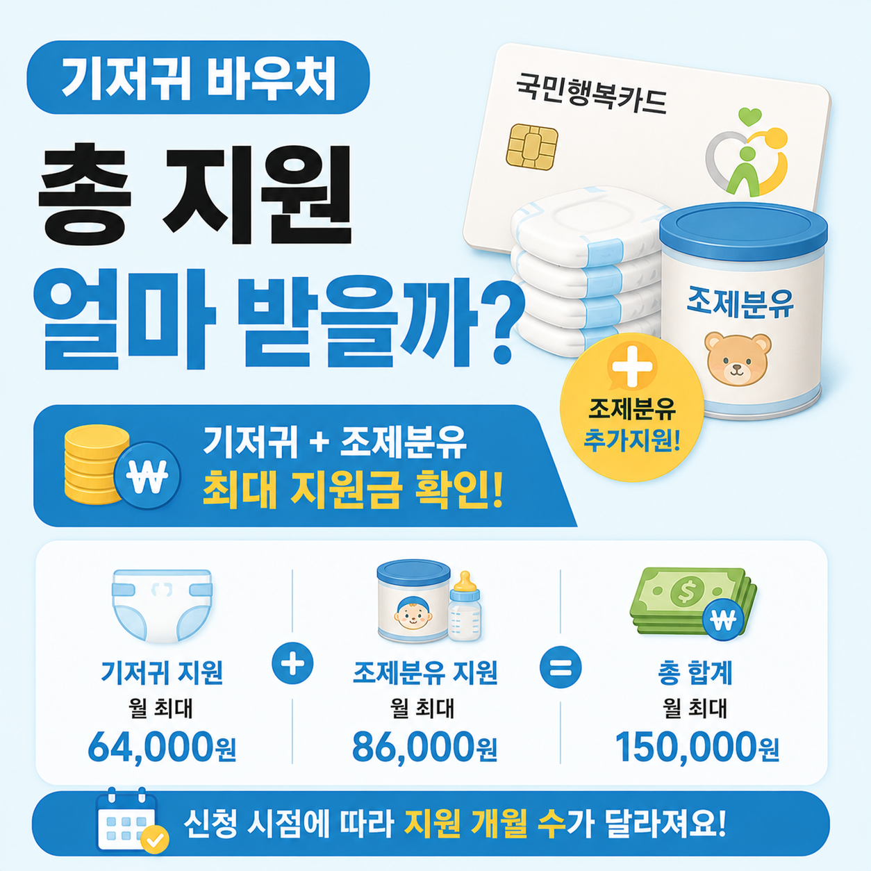 국민행복카드와 기저귀 바우처 금액 안내 이미지