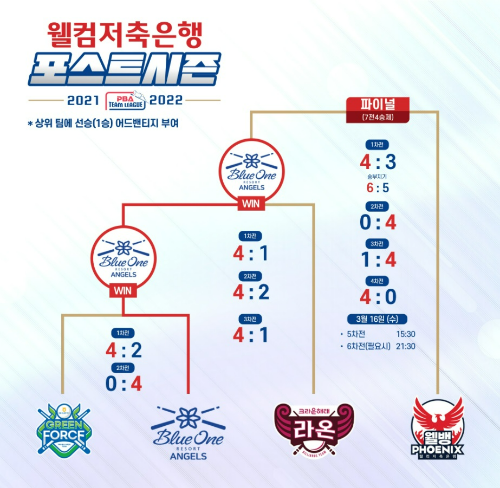 PBA 팀리그 포스트시즌 경기결과