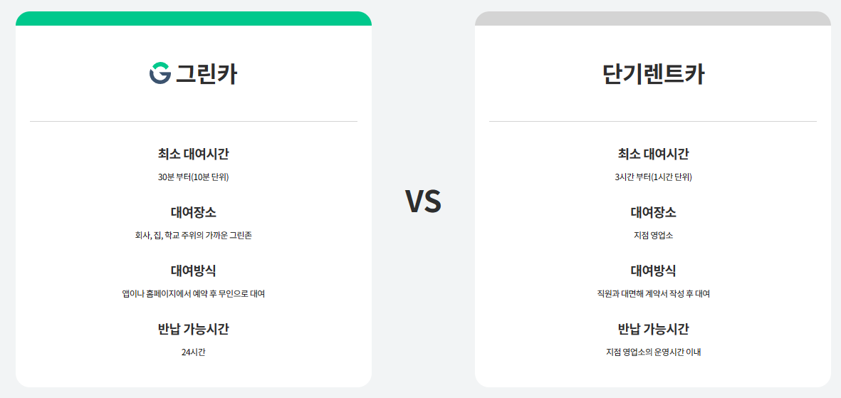 단기(1분당부터 1일 단위 )렌트카 비용과 가격 그리고 Best 3 추천