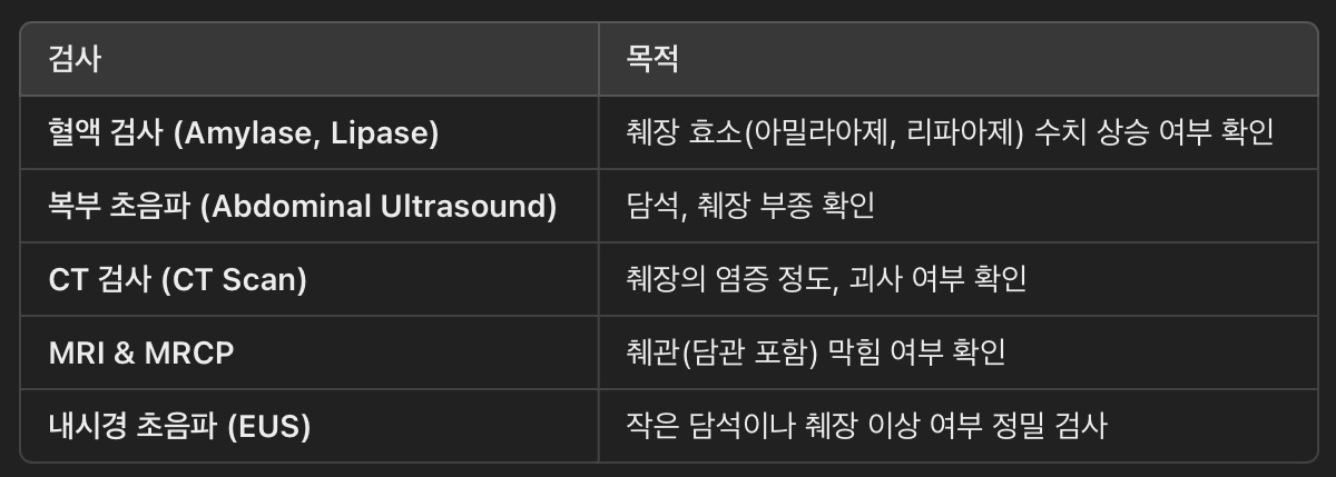 췌장염의 진단 방법