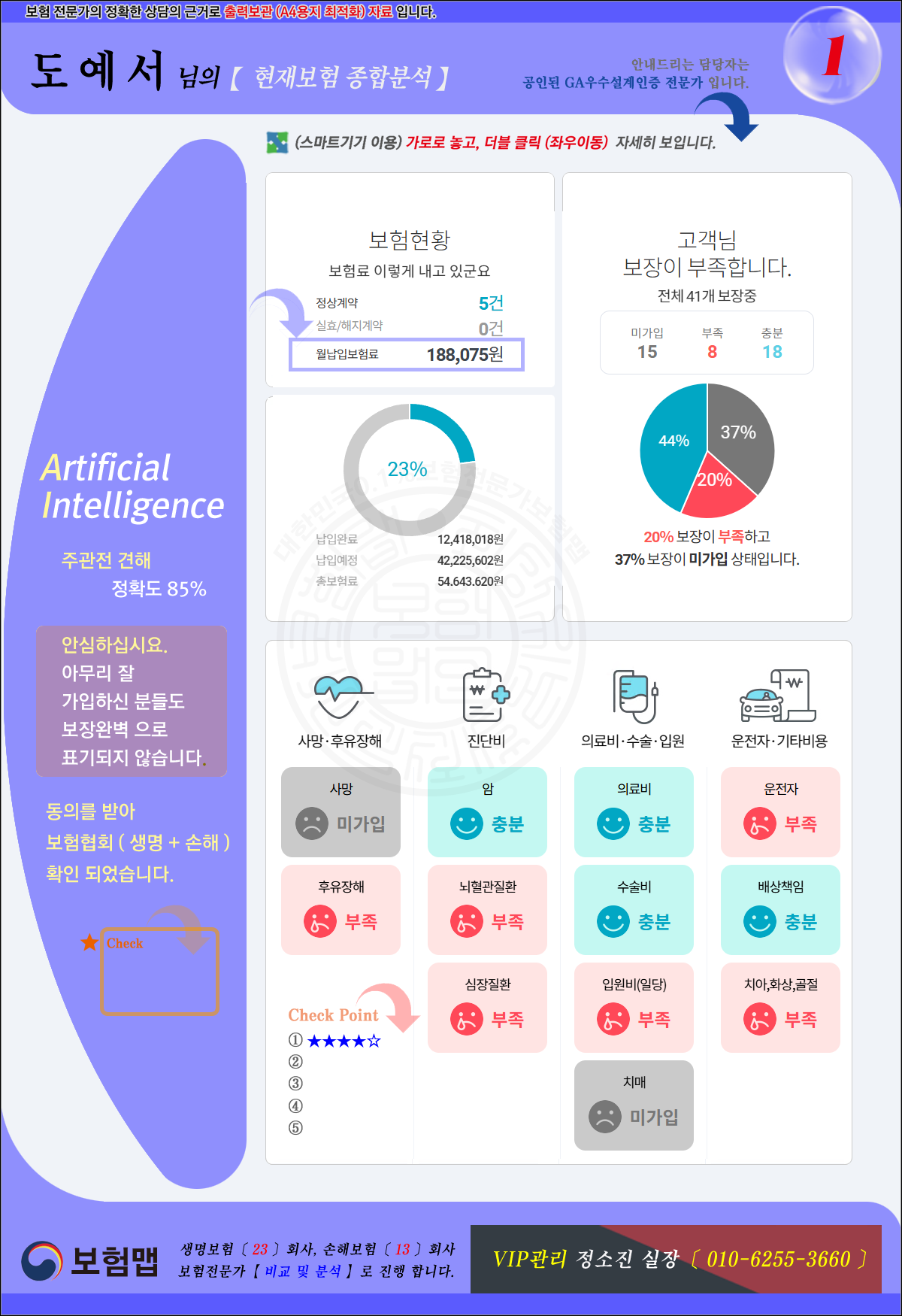 종합분석