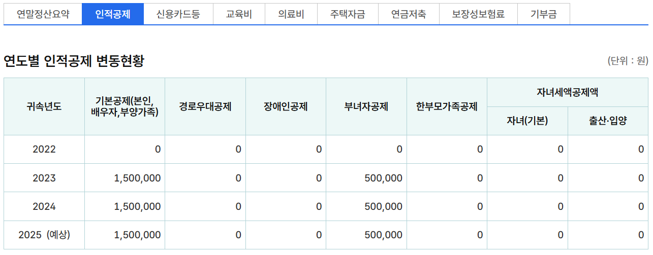 연말정산 미리보기 국세청홈택스 인적공제: 연말정산 인적공제 및 부양가족 공제 현황