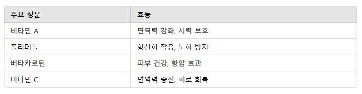 비파주의 주요 성분