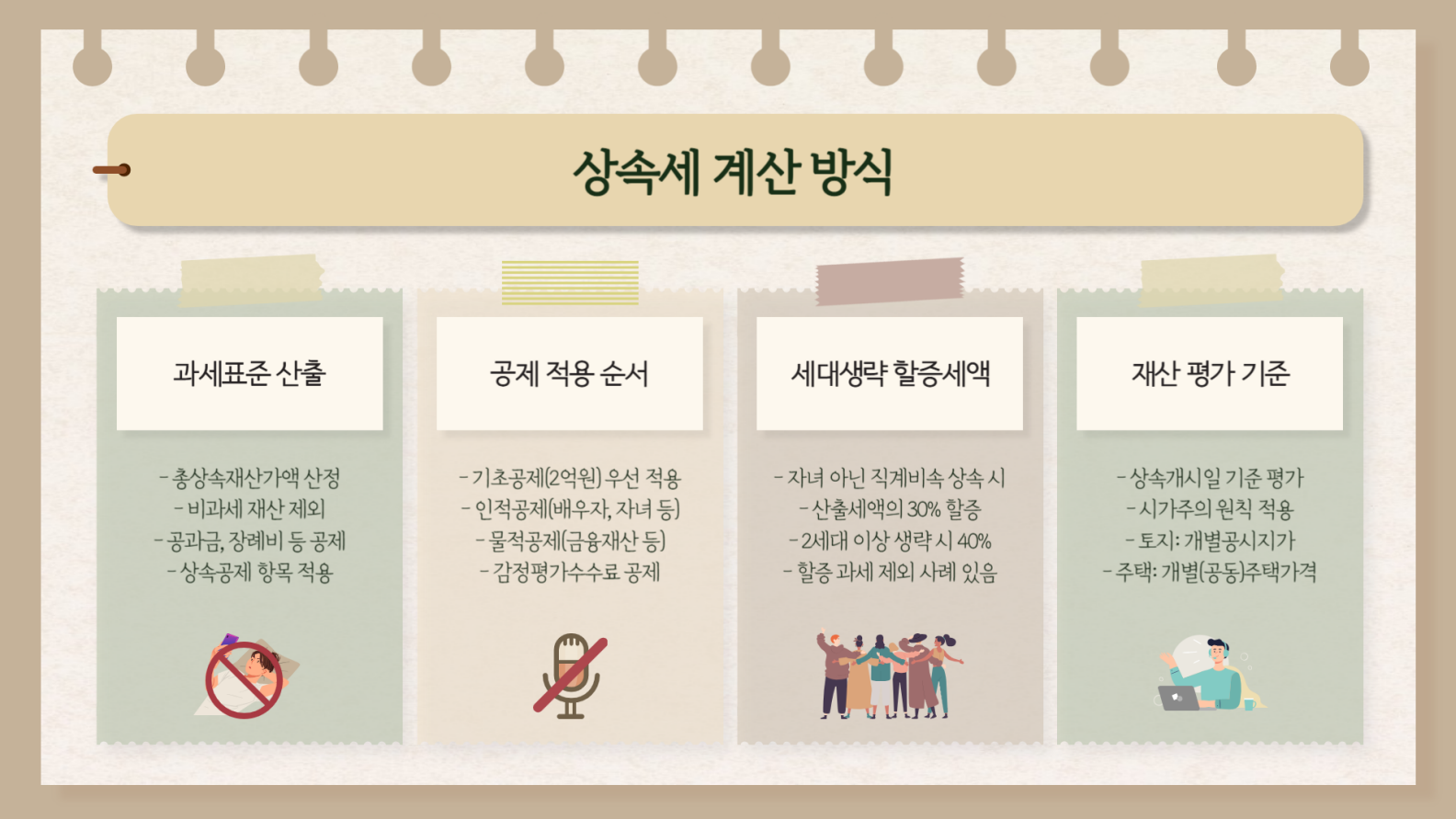 상속세 계산 방식과 세율