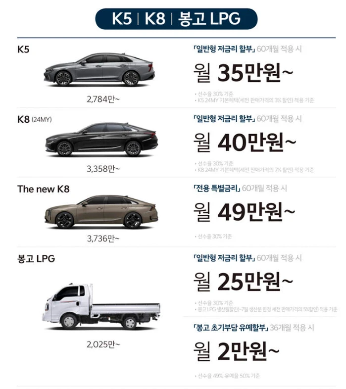 코리아세일페스타 기아(2024) 신차구매 혜택 이벤트