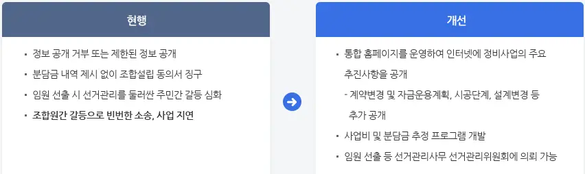 사업 운영 비교