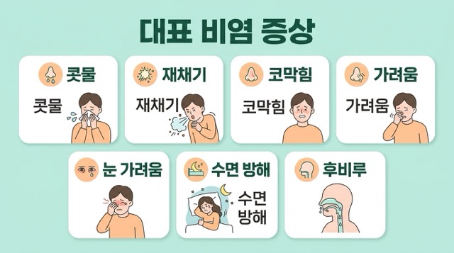 대표적인 비염 증상 7가지 콧물 재채기 코막힘 가려움 후비루