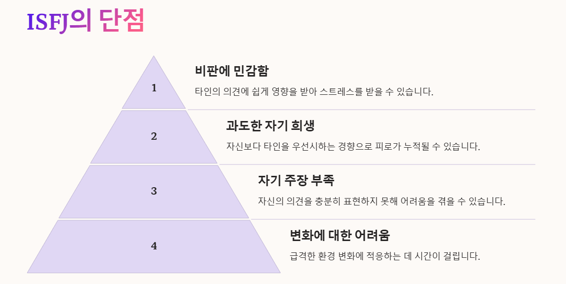 ISFJ 단점
