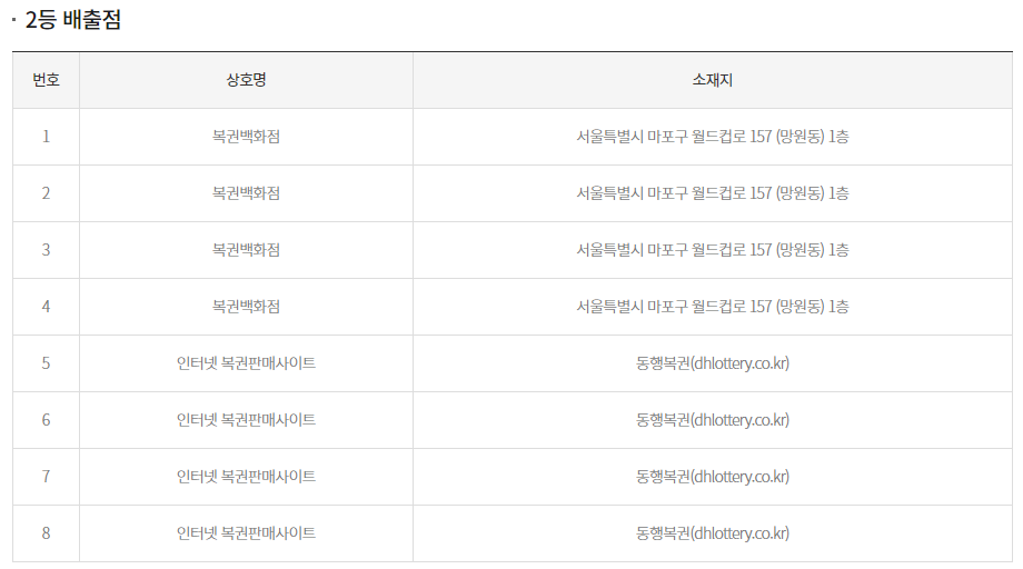 연금복권 2등 당첨지역
