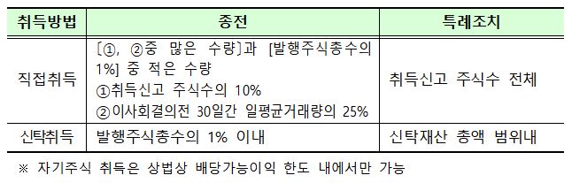 공매도금지기간04