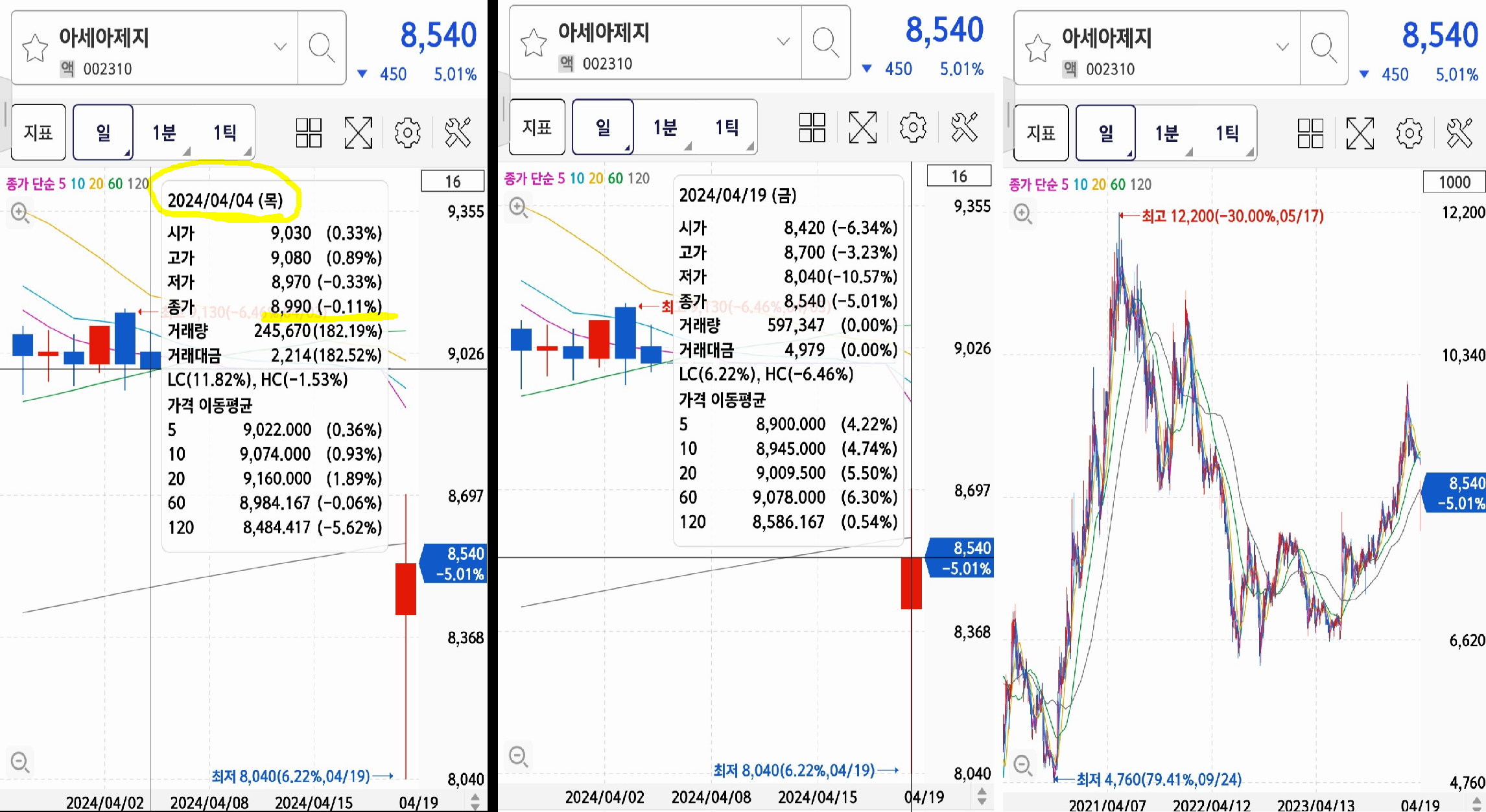 아세아제지 수정주가