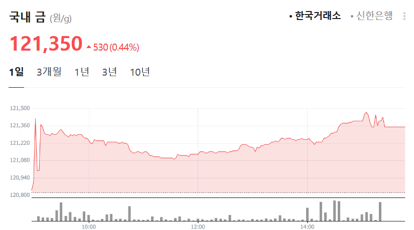 금 시세