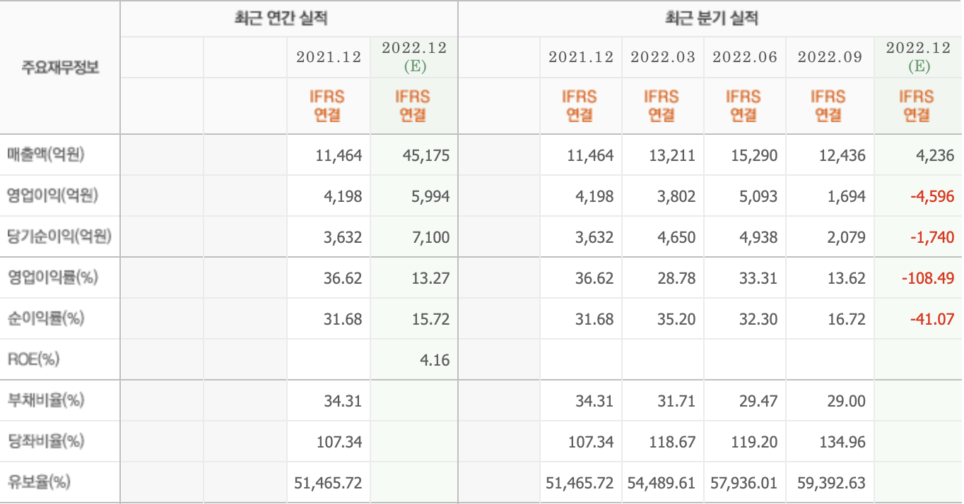 sk스퀘어-주요재무정보