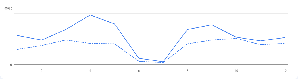 스팬딧, 법인카드, 옥외광고, 스타트업 마케팅, B2B 마케팅