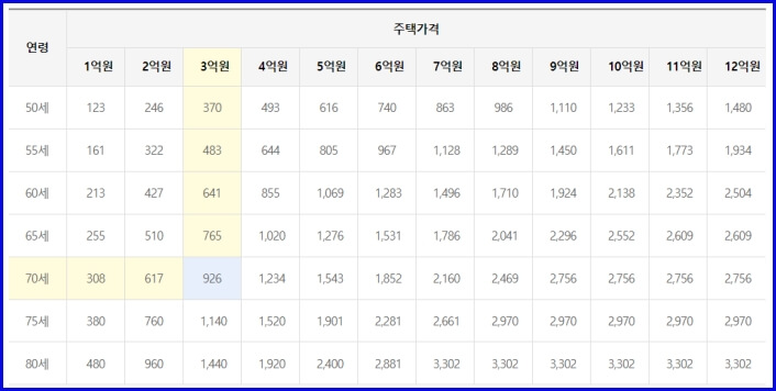 일반주택 연금예시 이미지