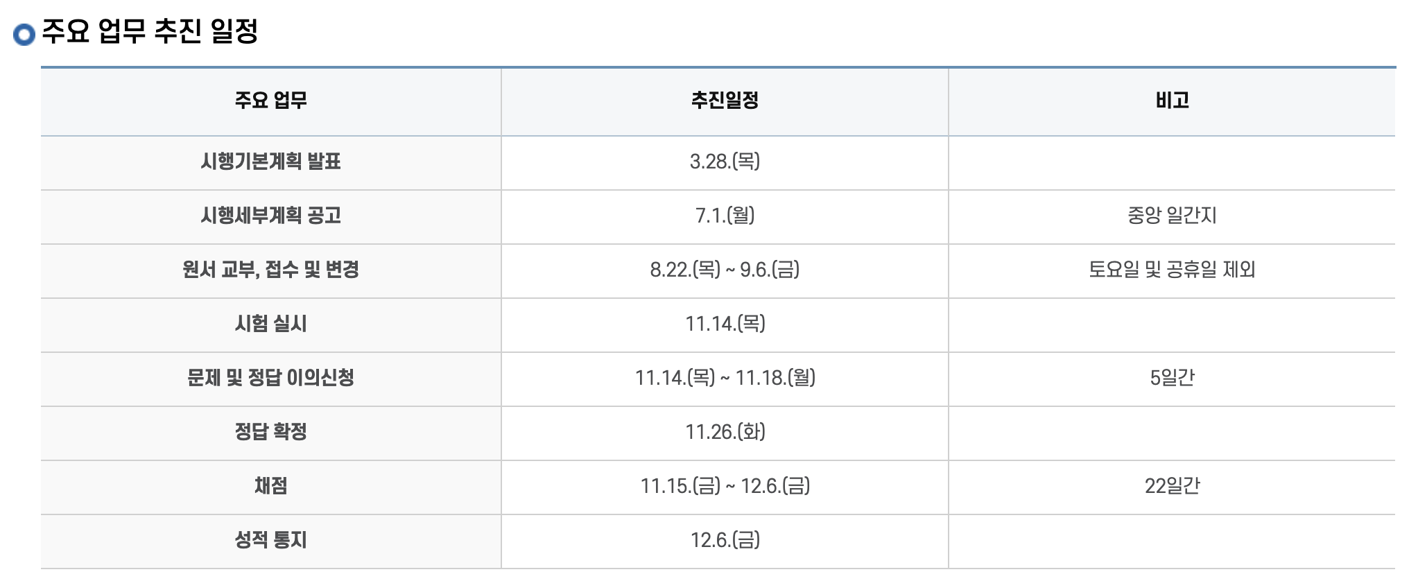 2025학년도 수능 답안지, 문제지 확인 방법