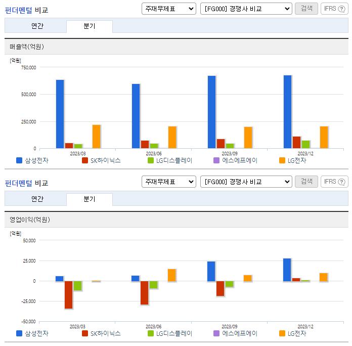 삼성전자_업종분석