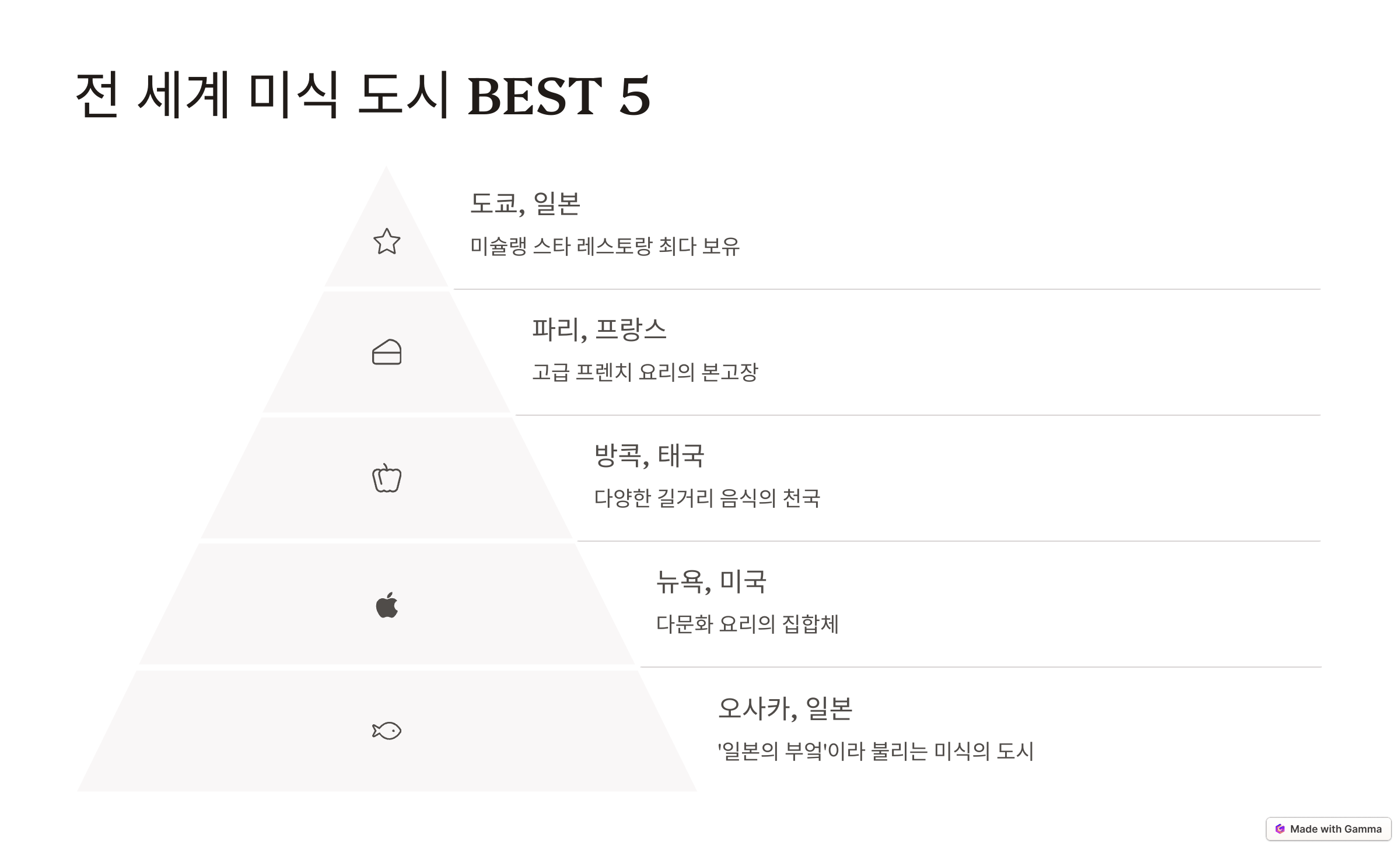 🌍 전 세계 미식 도시 BEST 5
