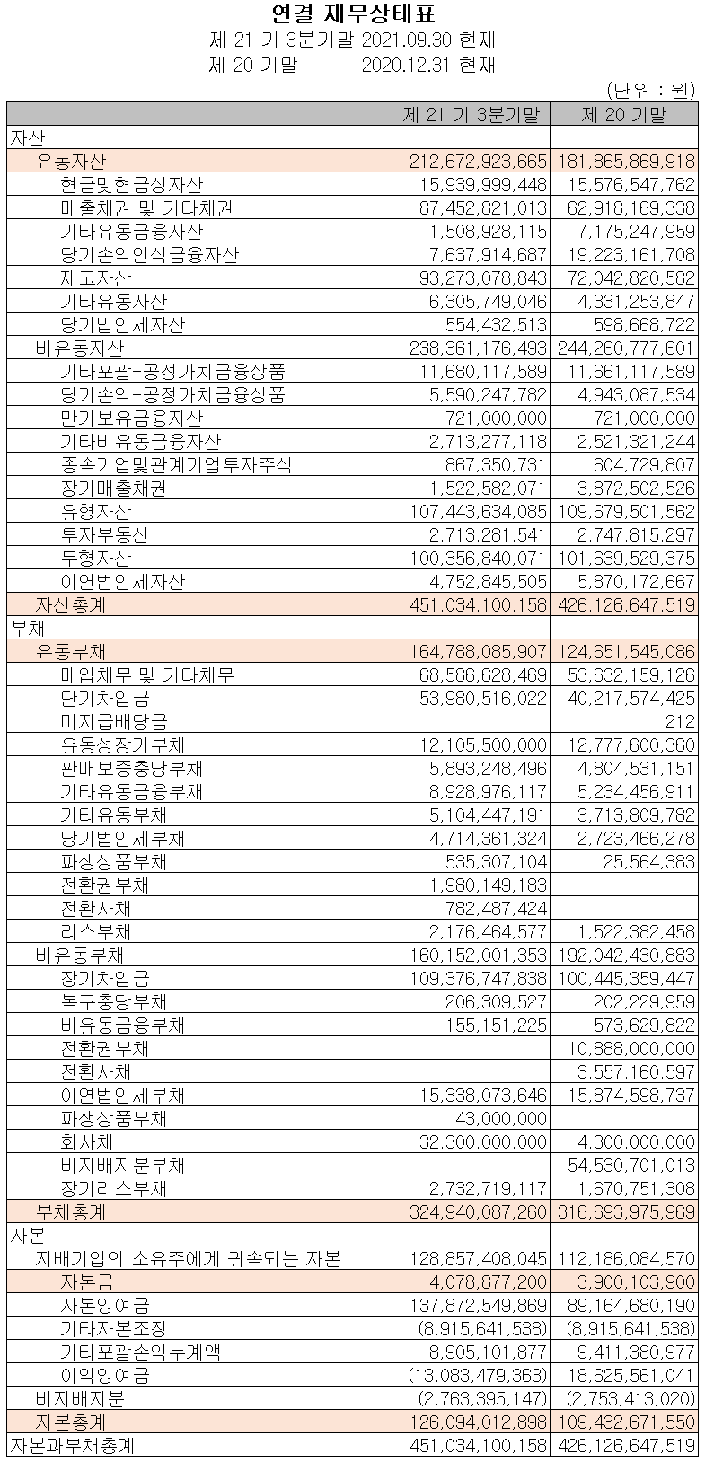 모트렉스-재무상태표