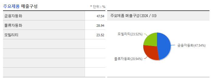에이텍모빌리티_주요제품