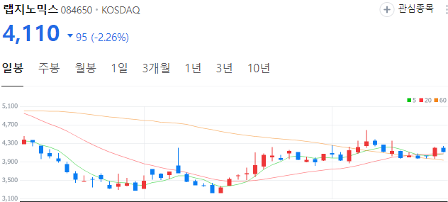 바이오-관련주-랩지노믹스-주가