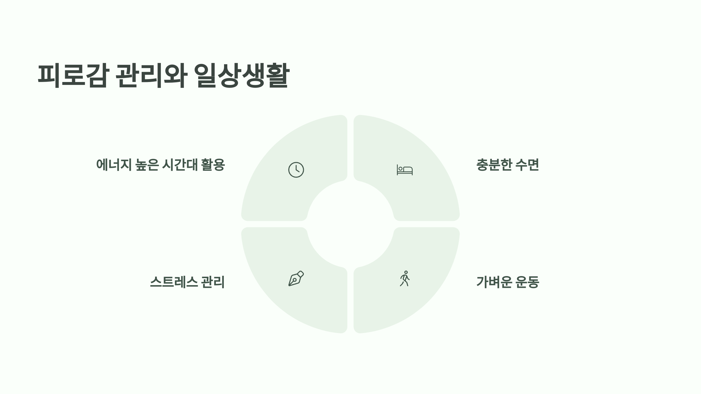 방사선치료 일상생활 관리