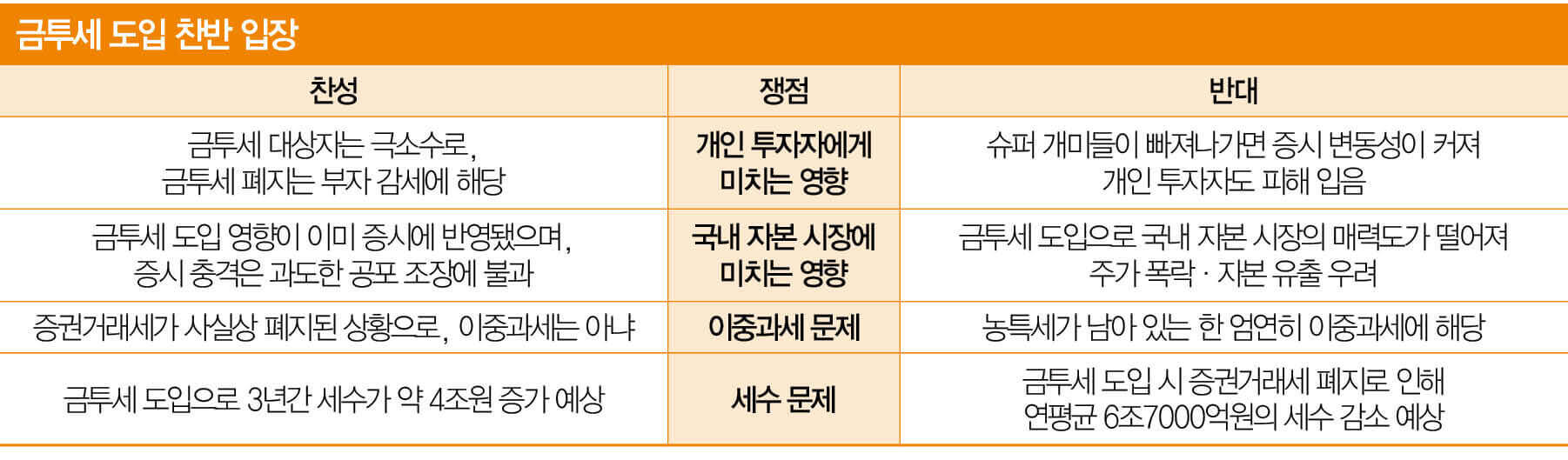 금투세 폐지 코스피 코스닥 주식투자