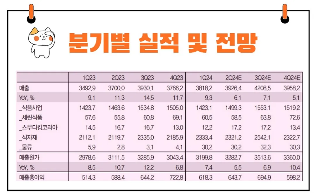 신세계푸드 실적