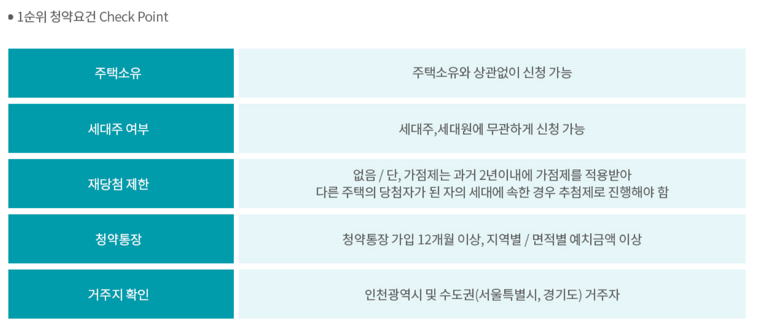 래미안송도역센트리폴 청약
