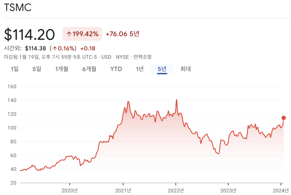 TSMC 주가